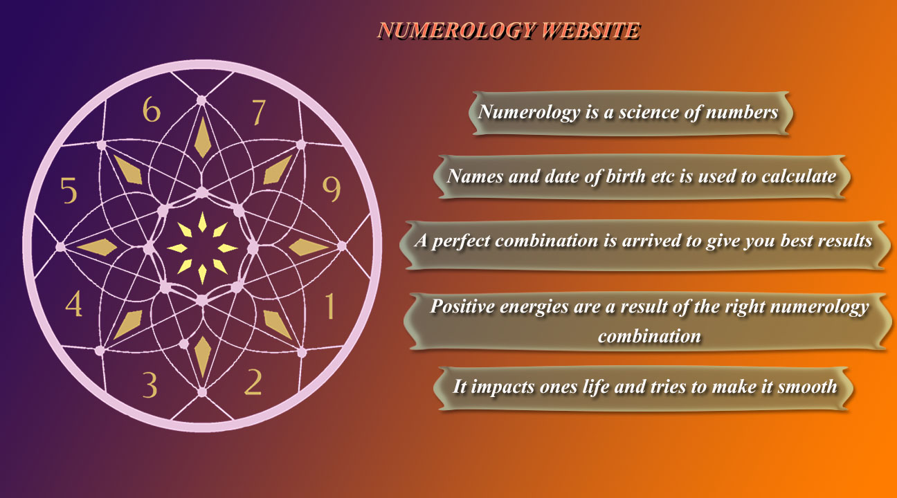 Numerologist pricing