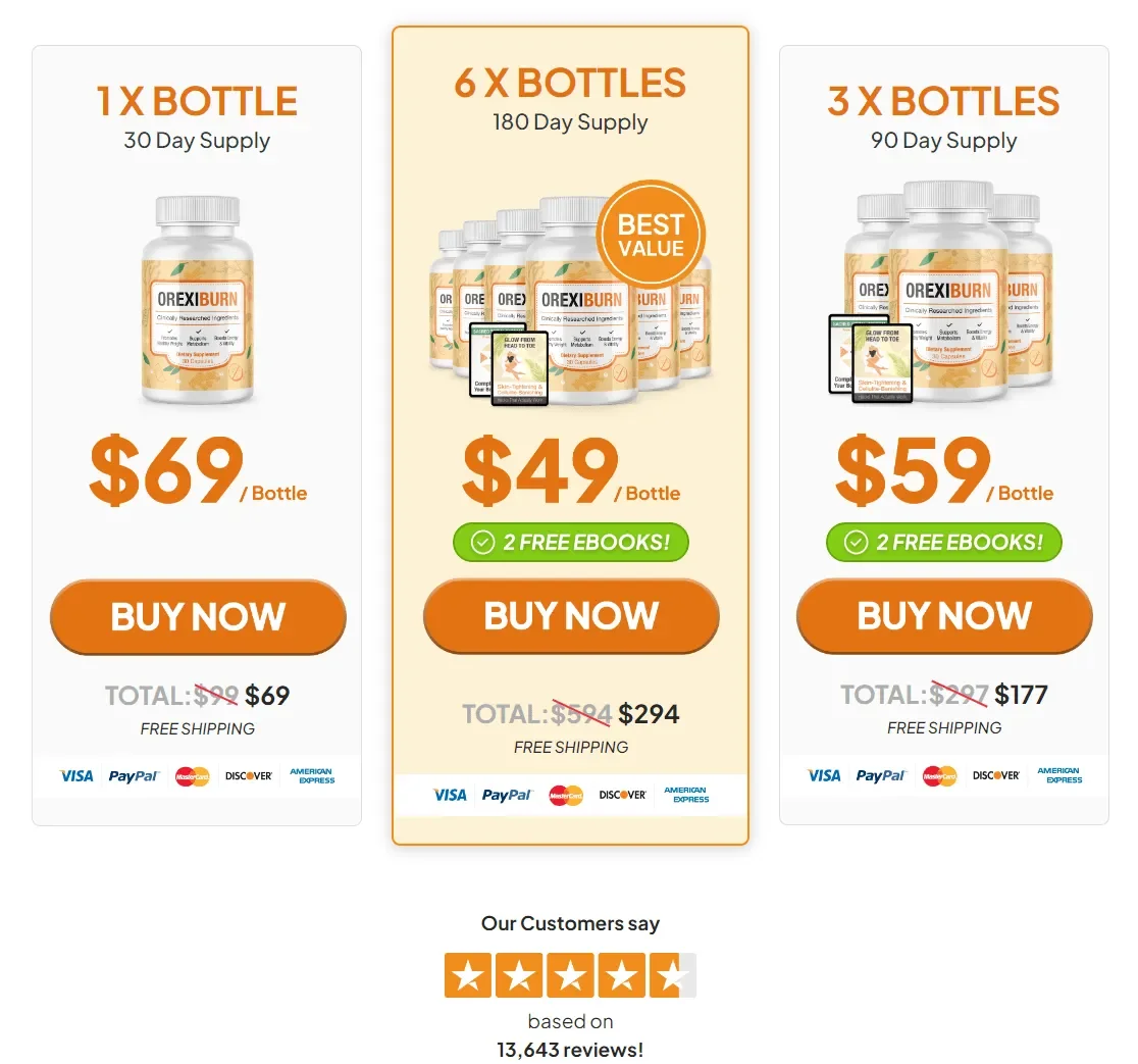 OrexiBurn pricing